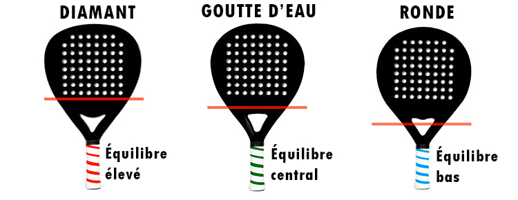 Tu débutes le padel ? Voici comment choisir la bonne raquette