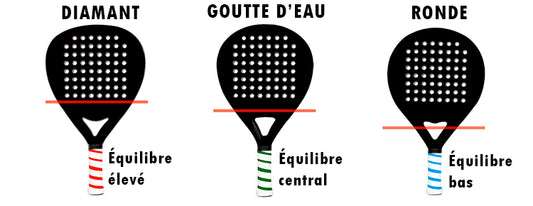 Tu débutes le padel ? Voici comment choisir la bonne raquette